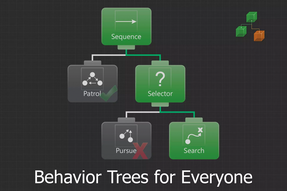 Behavior Designer - Behavior Trees for Everyone Behavior Designer - Behavior Trees for Everyone
